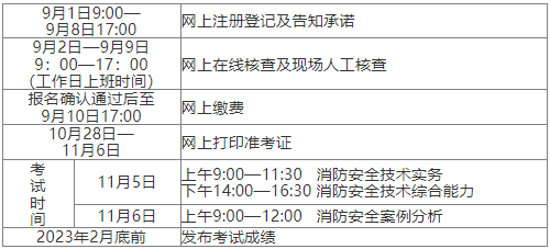2022年江西省①級(jí)注冊(cè)消防工程師資格考試報(bào)名詳情