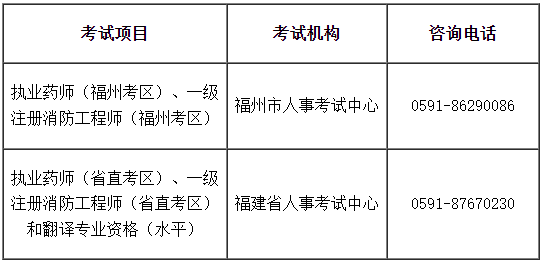 福州、福建省直考區(qū)2022年①級注冊消防工程師考試暫停舉行